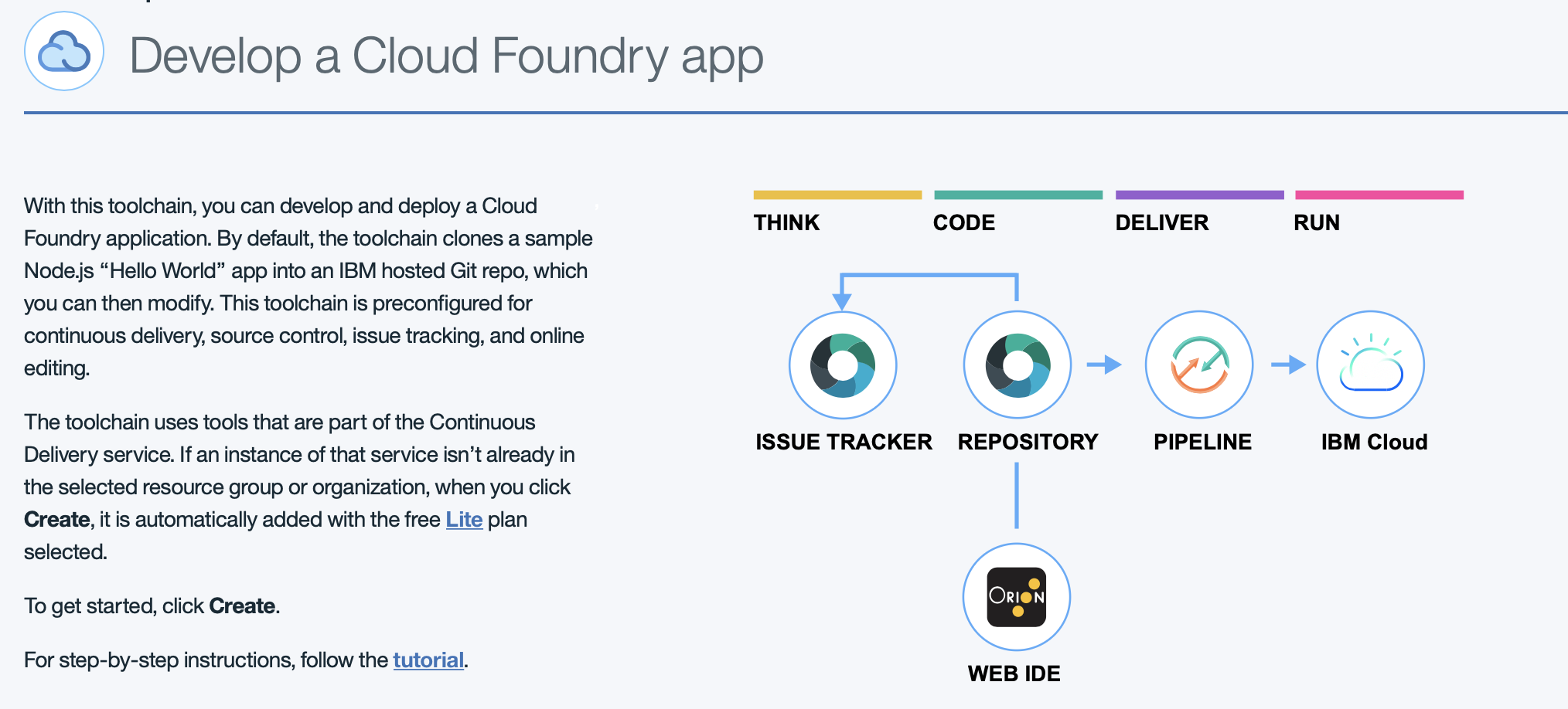IBM Cloud Dashboard